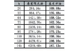 《表3 时间性能：基于有限元的密度投影场快速求解研究》