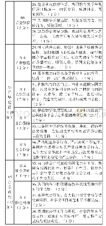 《表1 滨城区集团化办学督导评估标准》