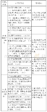 《表1 滨城区“美丽学校”建设评估指标体系及实施细则》