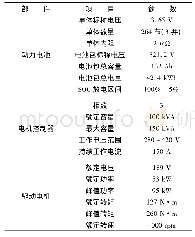 《表1 某纯电动汽车相关参数》