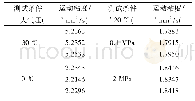 《表4 兰化RP-3试验结果》