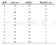 表2 试验参数值：模具参数对轴向冷挤内花键挤压成形力的影响