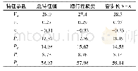 表6 行驶工况特征参数：基于实例的履带车辆行驶工况构建方法对比研究