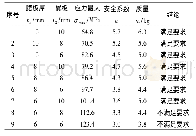 表1 原子飞车车架优化结果汇总