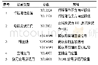 表3 相关参数设置：一种基于标准参数管理工具的参数恢复方法