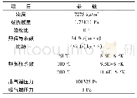 表2 设置的物性参数：不同型线的螺杆转子热力耦合分析研究