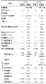 表1 电磁计算结果：一种机载泵用无刷直流电机设计