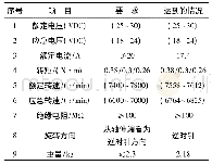 表2 机载泵用无刷直流电机测试情况