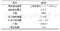 表3 方案比选表：基于参数匹配的纯电动履带绿篱机动力系统设计