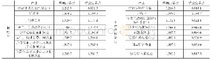 表3 2015年全国部分制造业与生产性服务业的影响力系数和感应度系数表