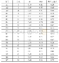 表7 需求度指标评估表：基于Kano模型的顺丰快递发展策略分析