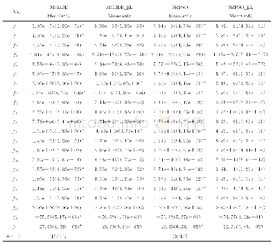 《表2 D=30时, 利用集成学习框架增强差分、粒子群算法的实验结果》