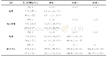 《表1 3个时刻的条件概率》