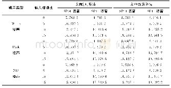 表1 文献[4]算法与文中改进算法的信噪比结果