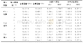 表2 文献[4]算法与文中改进算法的语音质量感知评估结果