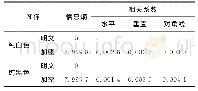 表3 纯黑色和纯白图像的信息熵和相关系数