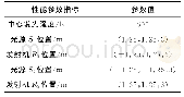 表1 初始决策矩阵：可见光辅助中继通信系统与功率分配方案