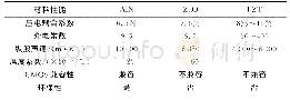 《表1 3种压电材料属性比较》