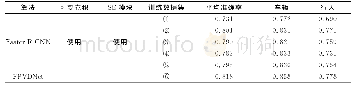 表1 使用不同训练集训练后网络对行人和车辆的检测结果