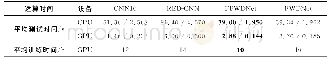 表3 不同方法的运算时间对比