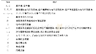 表1 符号定义：一种改进PSI协议的基因数据隐私保护方案