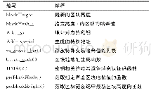 表3 算法变量：一种支持动态标签的区块链数据隐蔽传输机制