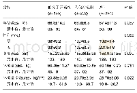 《表2 两组患者术前一般资料比较》