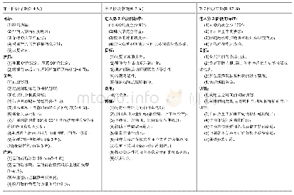 《表1 腘绳肌腱重建前交叉韧带术后不同阶段康复策略[3, 5-6, 19, 21, 23-24, 33-36, 40-41, 45]》