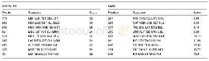 《表2 参数HLA-DRB1*0701 EgA31蛋白T细胞表位预测》