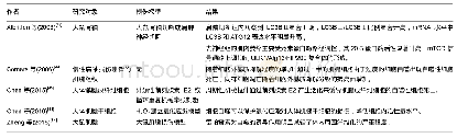 《表1 细胞自噬与肌腱病的相关研究》