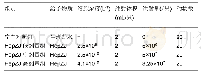 《表1 单次注射毒性实验分组》