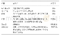 《表1 植入物介绍：无机诱导因子支架材料和自体骨用于腰椎椎间融合患者远期疗效的差异:非随机对照、2年随访临床试验方案》