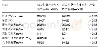 《表1 两组患者基线资料比较》