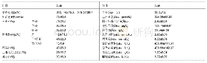 《表1 患者入院时临床及实验室指标》