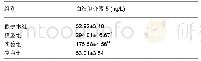 表2 各组小鼠肺泡灌洗液中白细胞介素5水平变化 (±s)