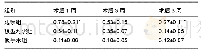 表3 术后不同时间点各组下颌骨缺损部位血管内皮生长因子表达百分比的比较 (±s)