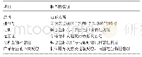 表1 植入物的材料学特征