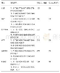 《表1 qRT-PCR的引物序列》