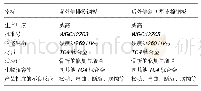 《表1 植入物的材料学特征》