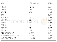 《表1 颈椎各结构材料属性表》