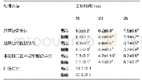 《表4 各组基质血管组分细胞凋亡率 (±s, n=3，%)》