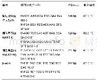 表1 基因引物序列：猪髓核基质成分诱导骨髓间充质干细胞分化为脊索样细胞