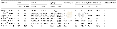 《表1 纳入文献的基本特征》