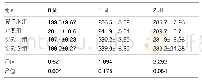 《表2 各组大鼠术后不同时间点的体质量变化(,n=15,g)》