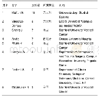 表3 在2008至2018年富血小板血浆对肌腱病作用相关研究高产作者分布排名