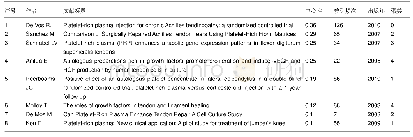 表5 国外富血小板血浆对肌腱病治疗研究的关键节点文献(按中心性排序)