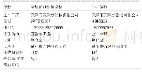 《表1 植入物的材料学特征》