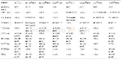 《表2 纳入文献的基本数据》