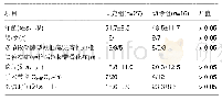 《表2 两组一般资料比较：C_3椎板切除与微型钛板固定成形颈椎后路单开门术后颈椎活动度及曲度的比较》