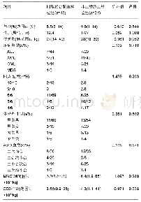 《表1 同胞脐血移植组与非血缘脐血移植组患者基本临床资料》